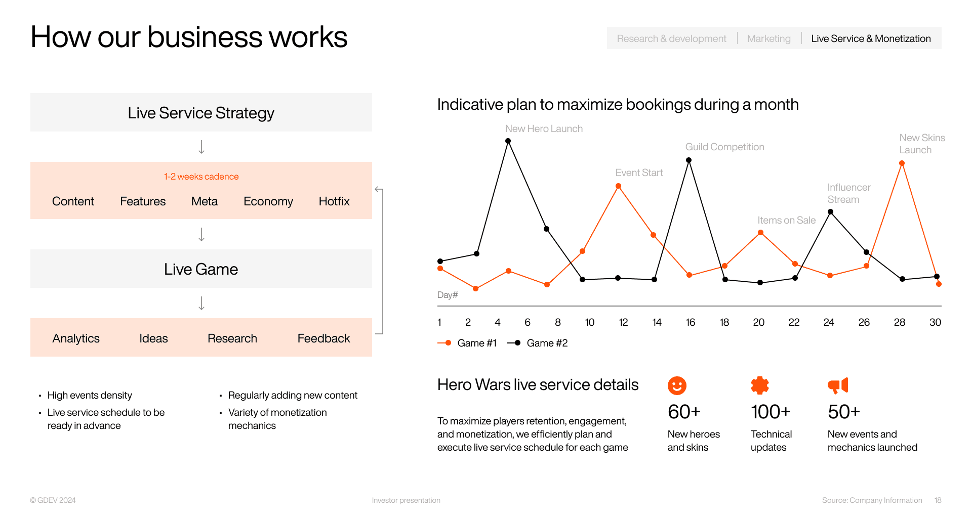 presentation